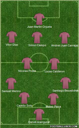 Fifa Team Formation 2020