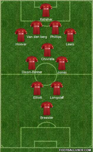 Liverpool Formation 2020