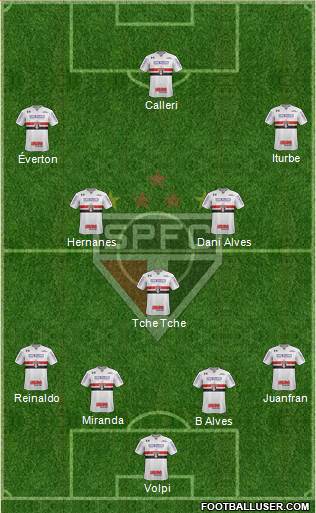 São Paulo FC Formation 2020