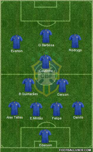 Brazil Formation 2020