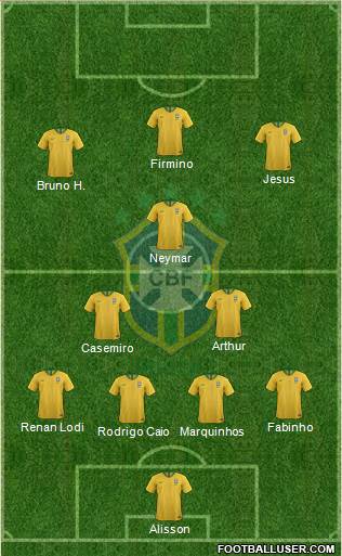 Brazil Formation 2020