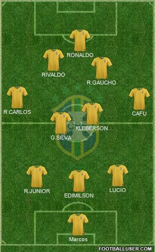 Brazil Formation 2020