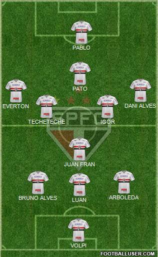 São Paulo FC Formation 2020