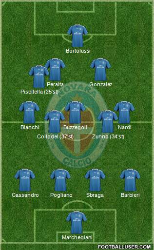 Novara Formation 2020