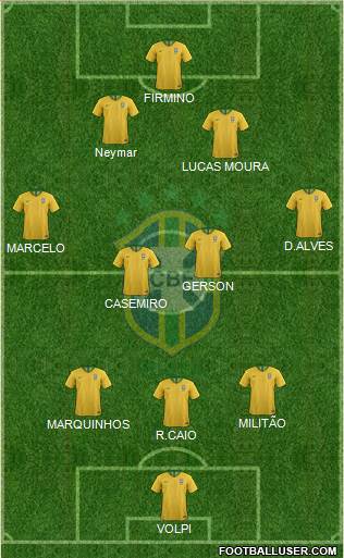 Brazil Formation 2020