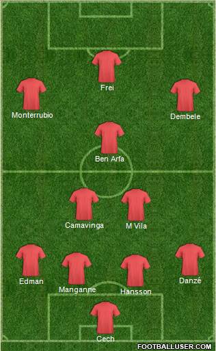 Dream Team Formation 2020