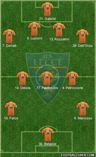 Lecce Formation 2020