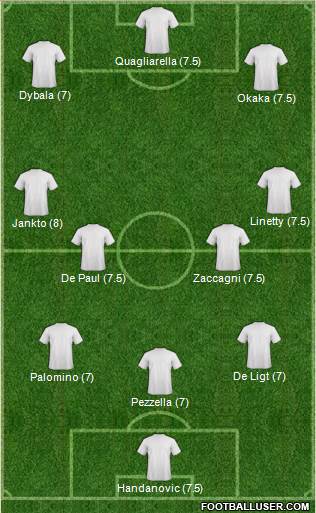 Champions League Team Formation 2020