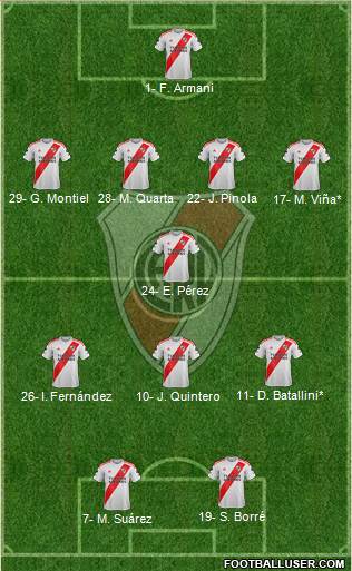 River Plate Formation 2020