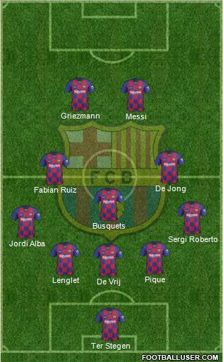 F.C. Barcelona Formation 2020