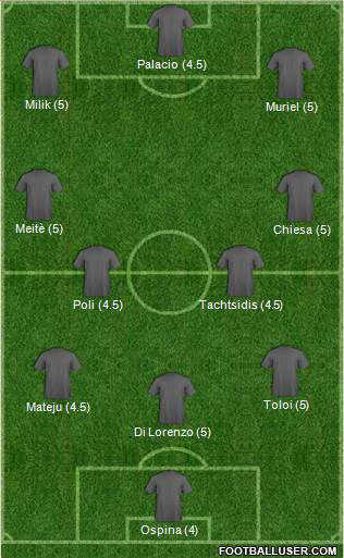Champions League Team Formation 2020