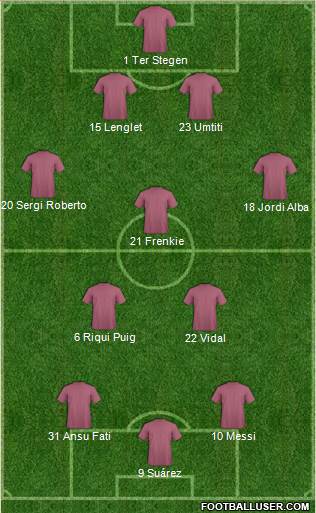 Champions League Team Formation 2020