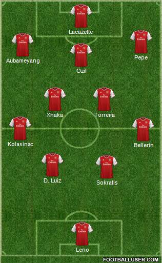 Arsenal Formation 2020