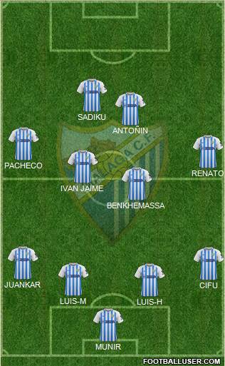 Málaga C.F., S.A.D. Formation 2020