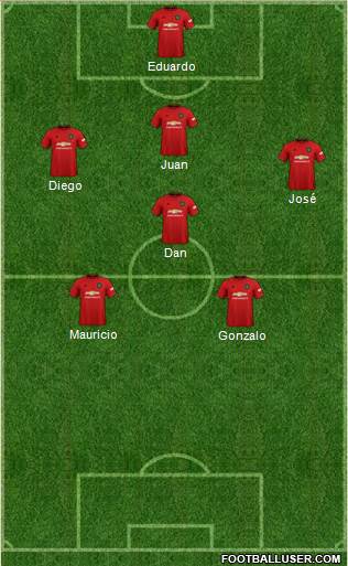 Manchester United Formation 2020