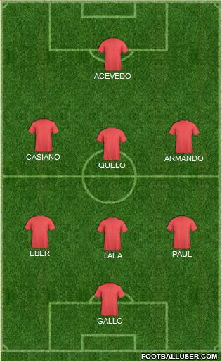 Dream Team Formation 2020