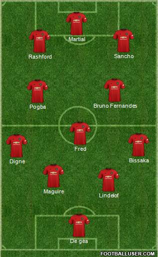 Manchester United Formation 2020