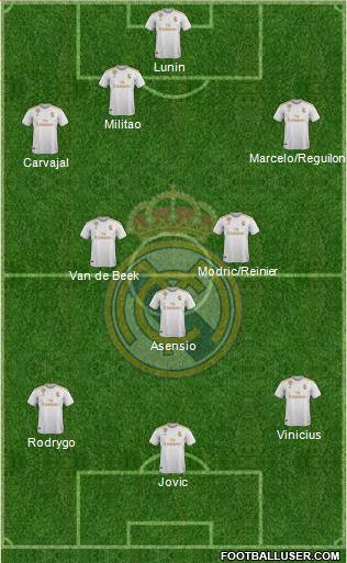 Real Madrid C.F. Formation 2020