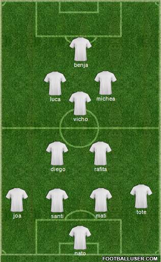 Champions League Team Formation 2020