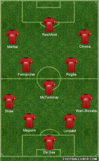 Manchester United Formation 2020