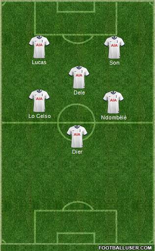 Tottenham Hotspur Formation 2020