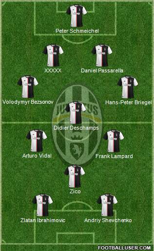 Juventus Formation 2020
