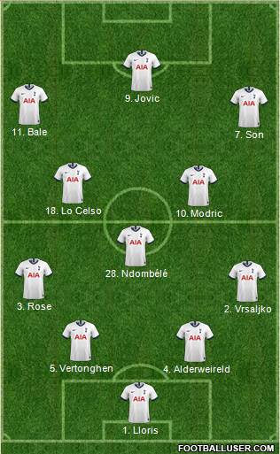 Tottenham Hotspur Formation 2020