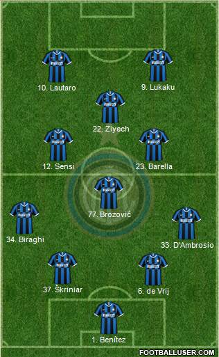 F.C. Internazionale Formation 2020
