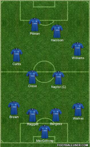 Portsmouth Formation 2020