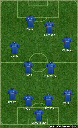 Portsmouth 4-4-2 football formation