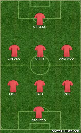 Dream Team Formation 2020