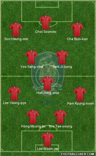 South Korea Formation 2020