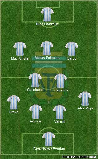 Argentina Formation 2020