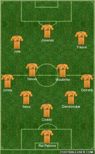 Wolverhampton Wanderers Formation 2020