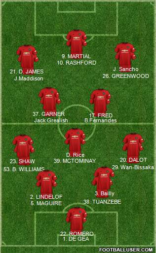 Manchester United Formation 2020