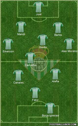 Real Betis B., S.A.D. Formation 2020