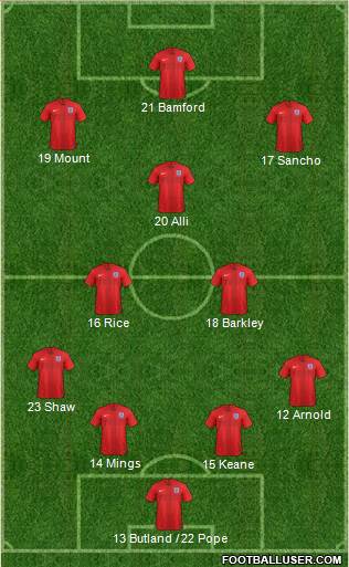 England Formation 2020