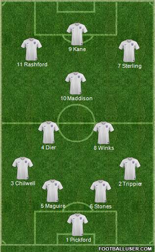 England Formation 2020
