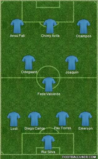 Fifa Team Formation 2020