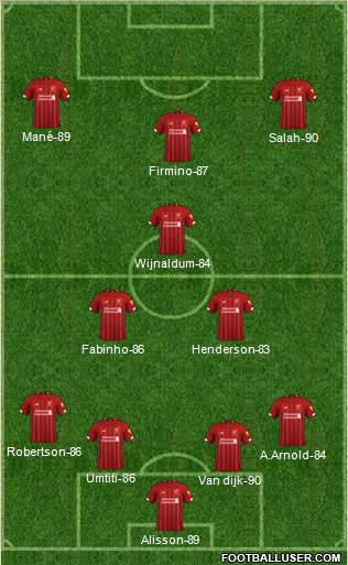 Liverpool Formation 2020