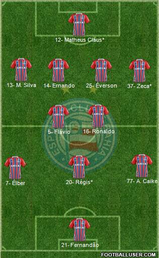 EC Bahia Formation 2020