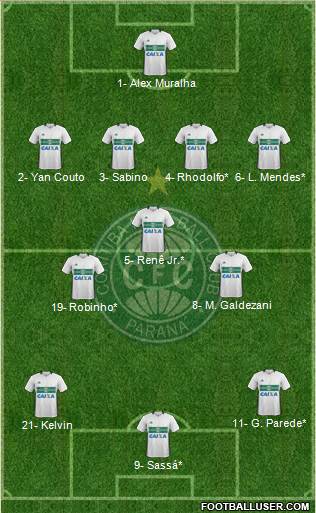 Coritiba FC Formation 2020