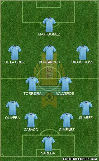 Uruguay Formation 2020