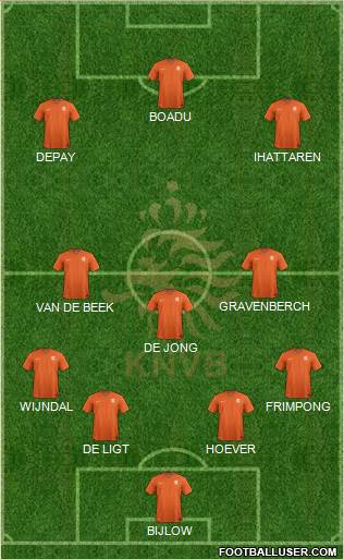 Holland Formation 2020