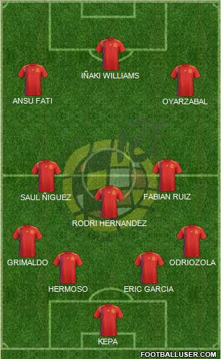 Spain Formation 2020