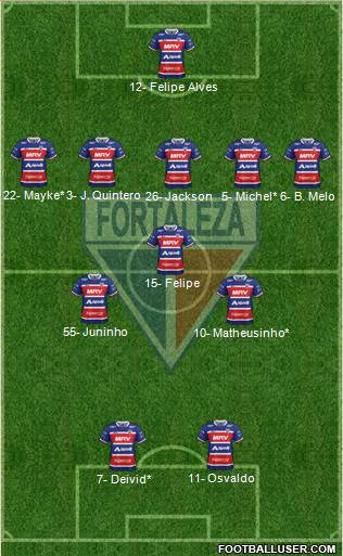 Fortaleza EC Formation 2020