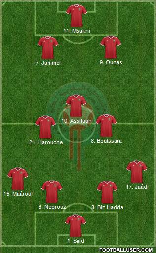 Morocco Formation 2020