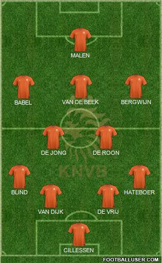 Holland Formation 2020