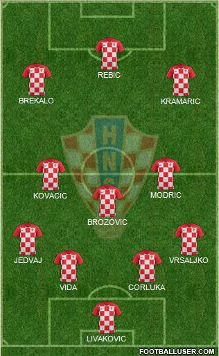 Croatia Formation 2020