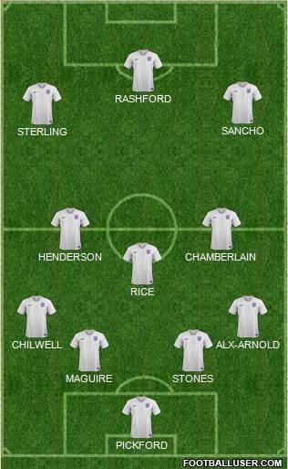 England Formation 2020